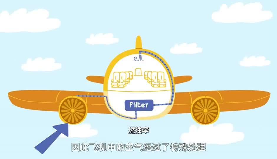 私人飞机